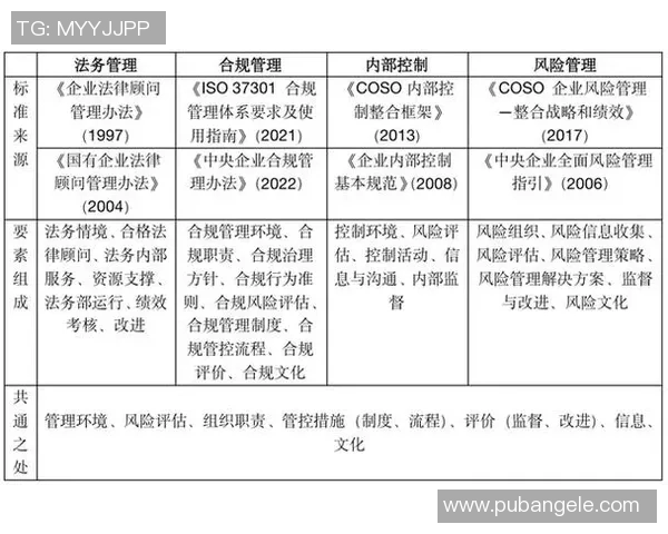 以法务为核心推动企业合规管理提升与风险防控策略分析 以法务为核心推动企业合规管理提升与风险防控策略分析