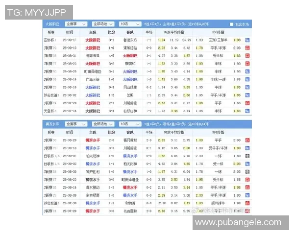 大阪钢巴对阵湘南海洋精彩直播分析与赛前预测分享 大阪钢巴对阵湘南海洋精彩直播分析与赛前预测分享