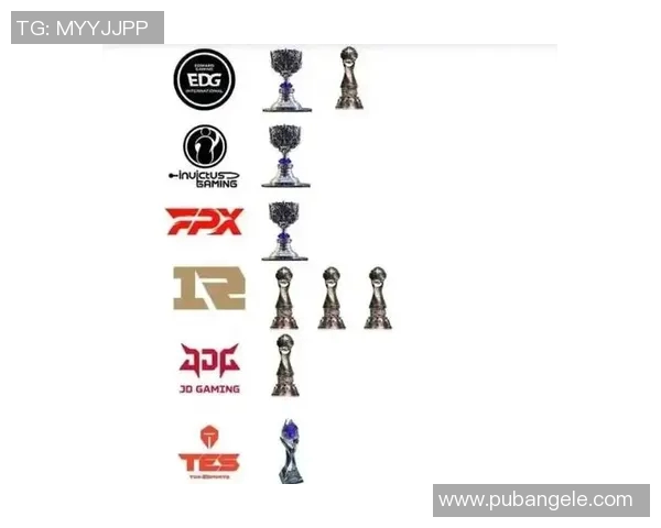 DOTA2最新状态排名揭晓FPX战队创下历史新高表现引发关注 DOTA2最新状态排名揭晓FPX战队创下历史新高表现引发关注