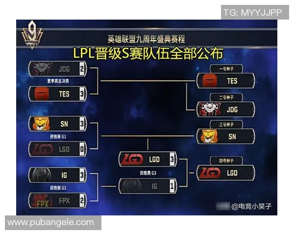 探讨FPX在王者荣耀中的团队配合与战术策略分析