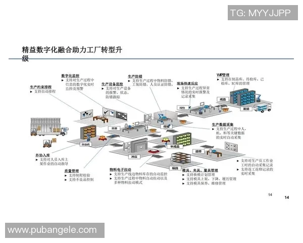 机械智能化时代的到来：创新技术推动制造业转型升级与未来发展趋势